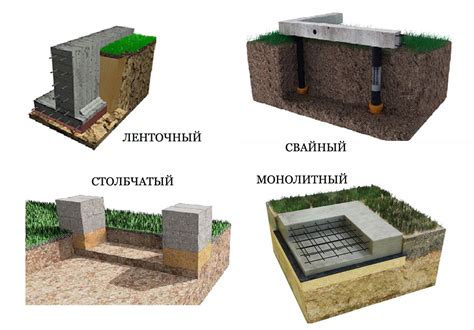 Создание фундамента для адского нароста