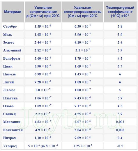 Сопротивление срезу металлов