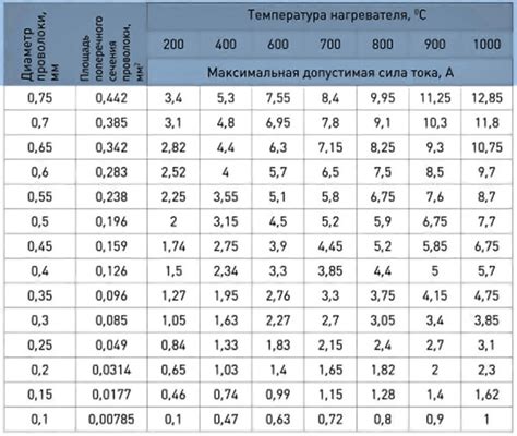 Сопротивление щелочам: особенности нержавеющей стали