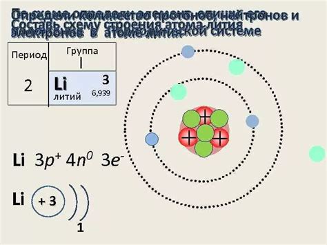 Состав атома лития