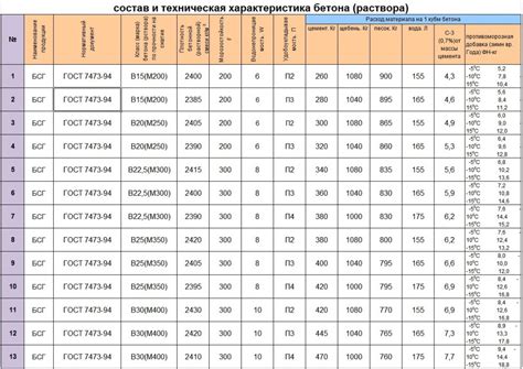 Состав и характеристики арматуры