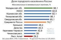 Социальные последствия добычи металлов для городского населения