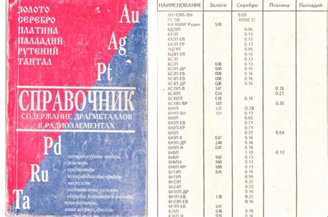 Спецификации Мп25б и содержание драгоценных металлов