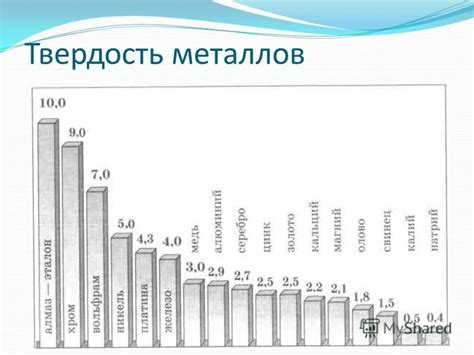 Список металлов по твердости: