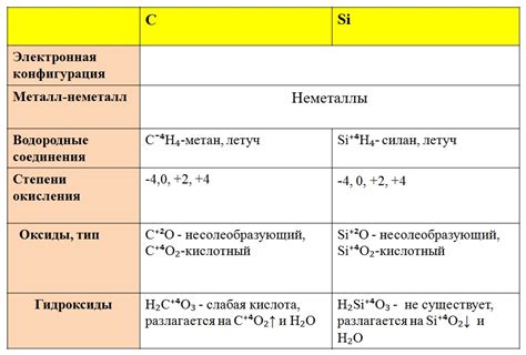 Список простых веществ металлов