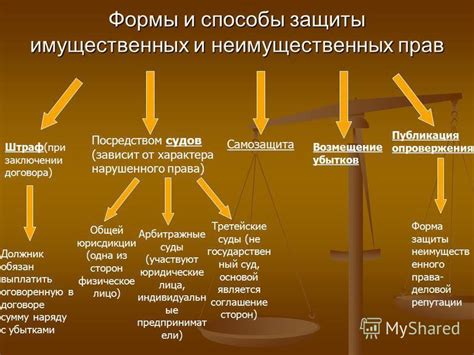 Способы применения и области применения