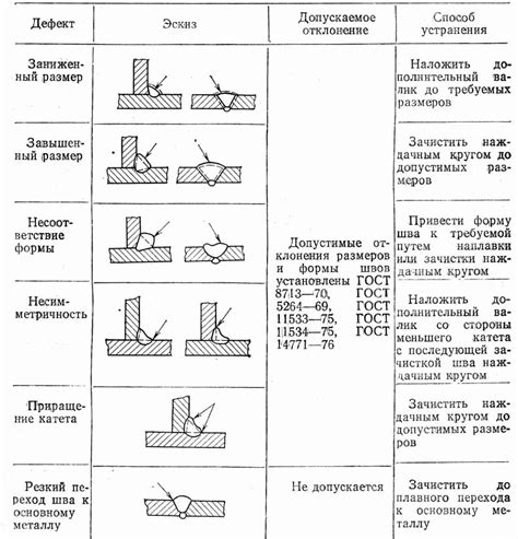 Сравнение качества сварных соединений для холоднокатаного и горячекатаного металла