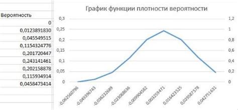 Сравнение популярных методов выборки