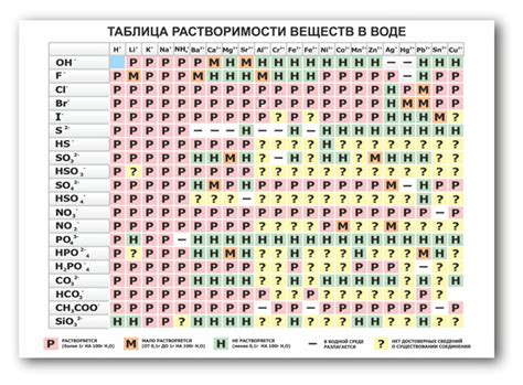 Сравнение растворимости йода с различными металлами