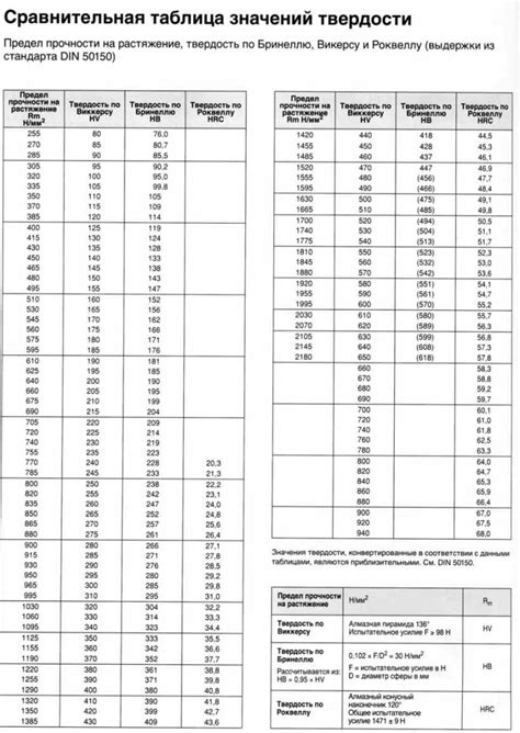 Сравнение стали по прочности и долговечности