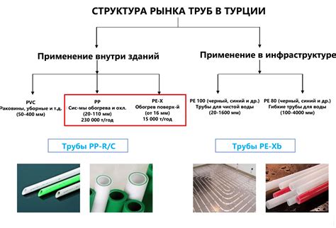 Сравнение с другими методами обработки