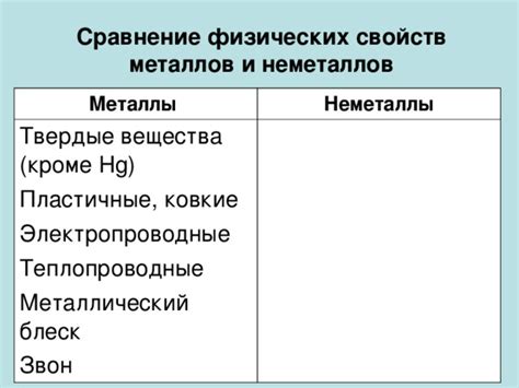 Сравнение физических свойств металлов и нержавейки