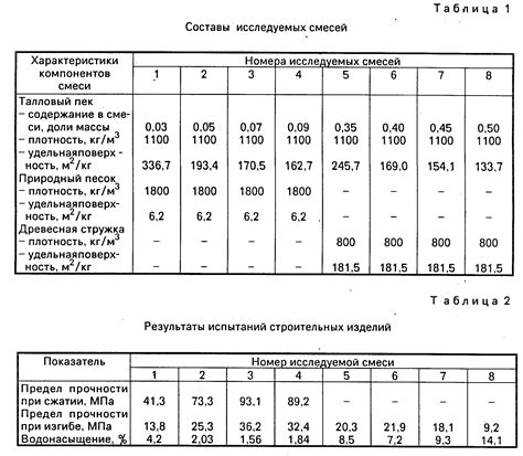 Сравнительный анализ прочности нейлона и металла