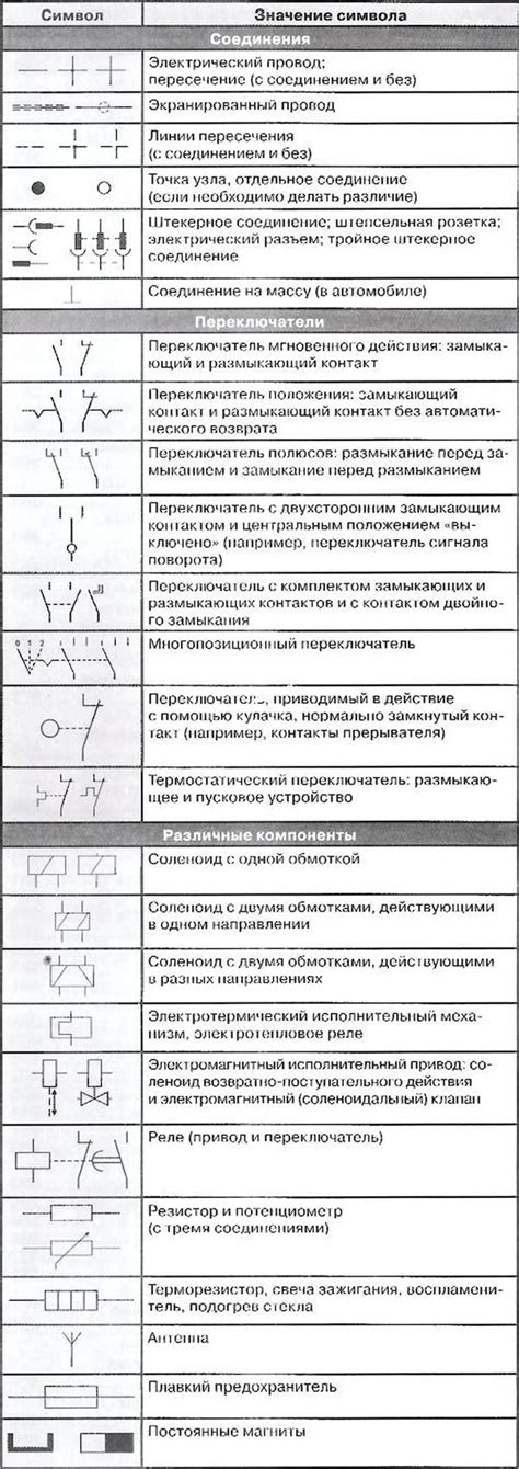 Стандартные цвета и обозначения