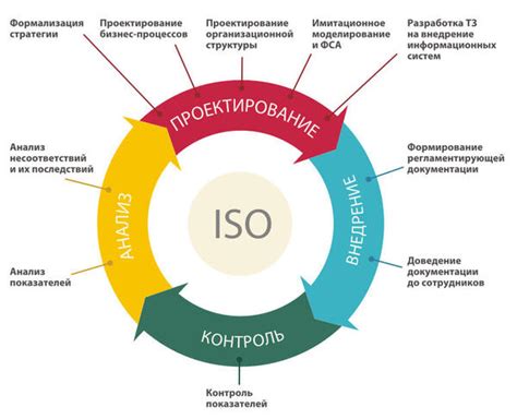 Стандарты качества