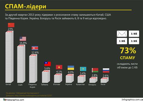 Страны-лидеры