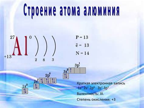 Строение атомов алюминия