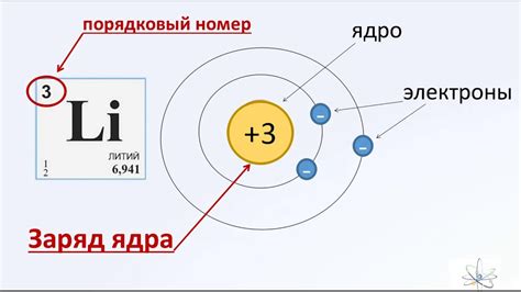 Структура атома лития