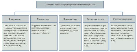 Структура и физические свойства