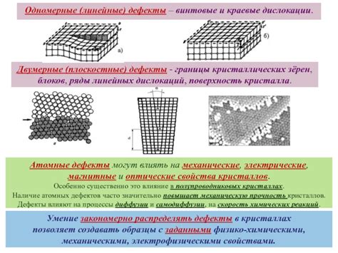 Структурные дефекты и дислокации