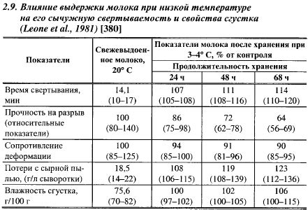 Сужение металла при низких температурах