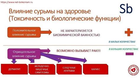 Сурьма: токсичность и опасность