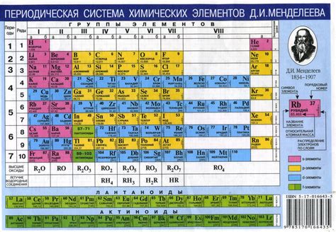 Таблица Менделеева: определение и значение