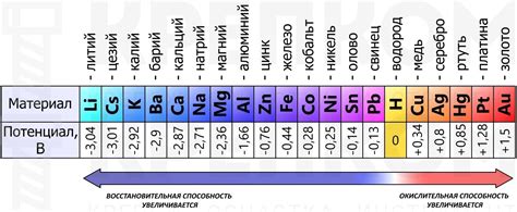 Таблица активности металлов