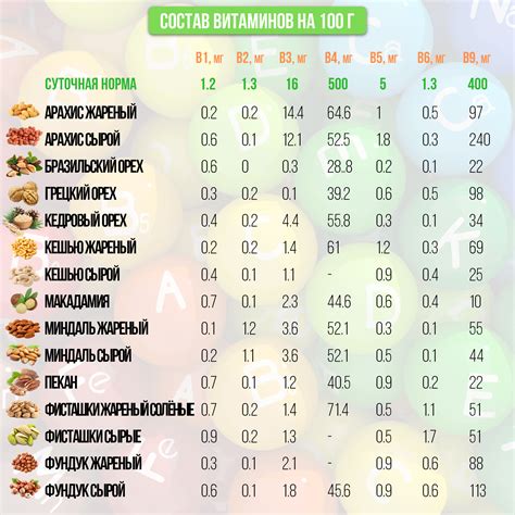 Таблица взаимодействий