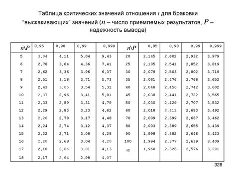 Таблица значений для воздушных клапанов