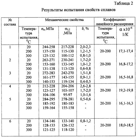 Таблица коэффициента теплового расширения нержавеющей стали