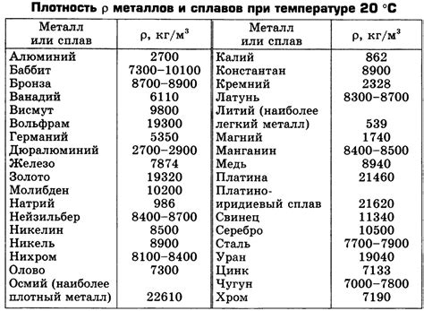 Таблица с данными по крутильной жесткости металлов