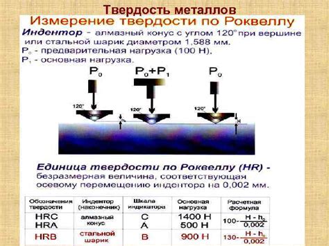 Твердость износостойких металлов