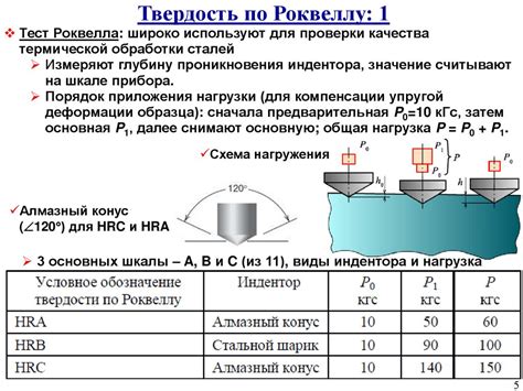 Твердость конструкционных металлов