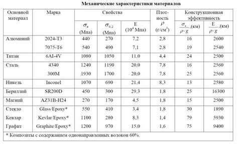 Твердость свинца