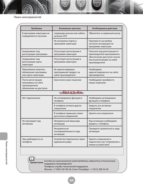 Телефоны технической поддержки ФСС ЭЛН