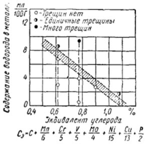 Температурные воздействия при сварке и их влияние на твердость