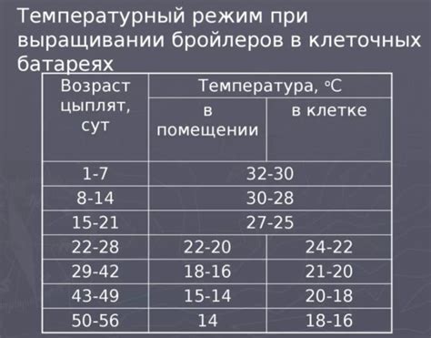 Температурный режим для нержавеющей стали ГОСТ