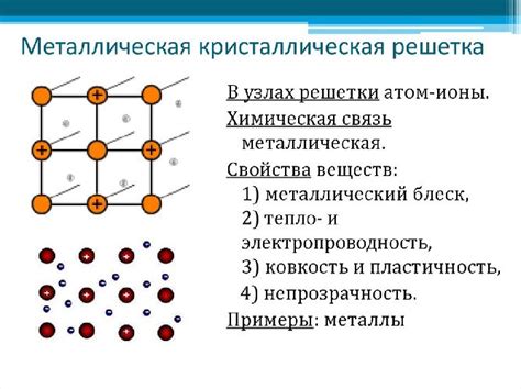 Тепловая проводимость металла