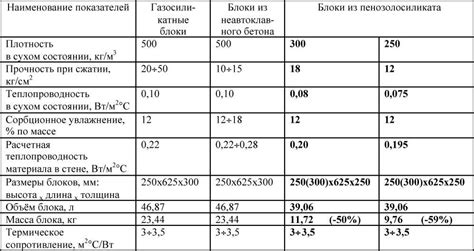 Теплопроводность и термостойкость