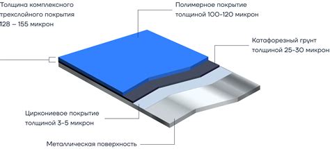 Термодиффузионное покрытие: соединение пластика и металла