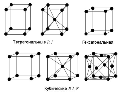 Тетрагональная решетка