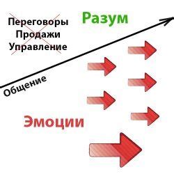 Техники для снятия напряжения в металле