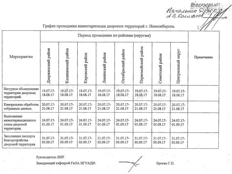 Технология проведения инвентаризации металлолома