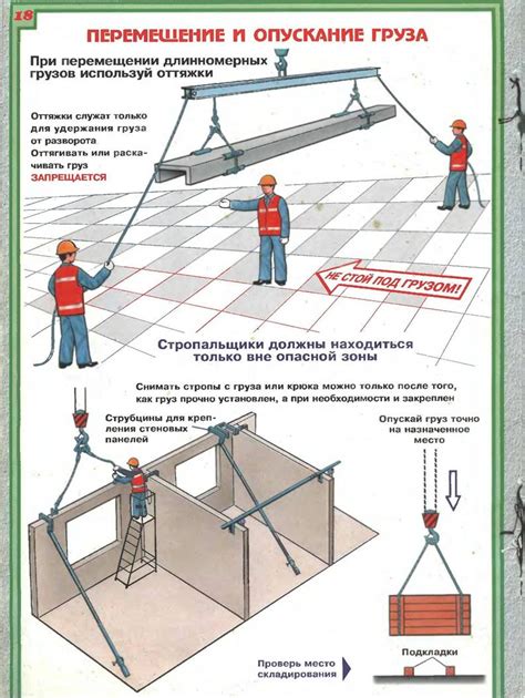 Технология строповки: общая информация