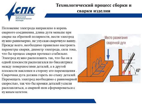 Технология усиления двутавровой балки: