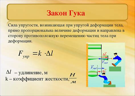 Типы испытаний модуля упругости металлов