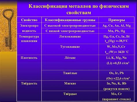 Типы и классификация металлов по свойствам