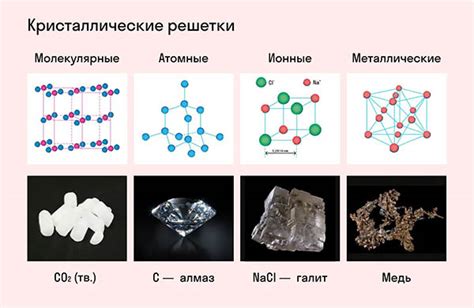 Типы кристаллических решеток металлов