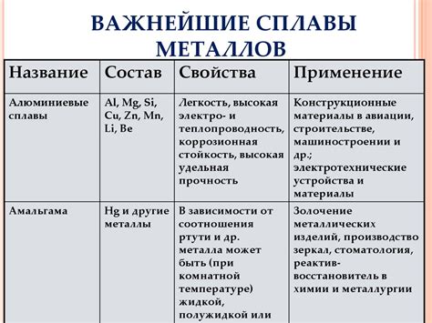 Типы немагнитных металлов